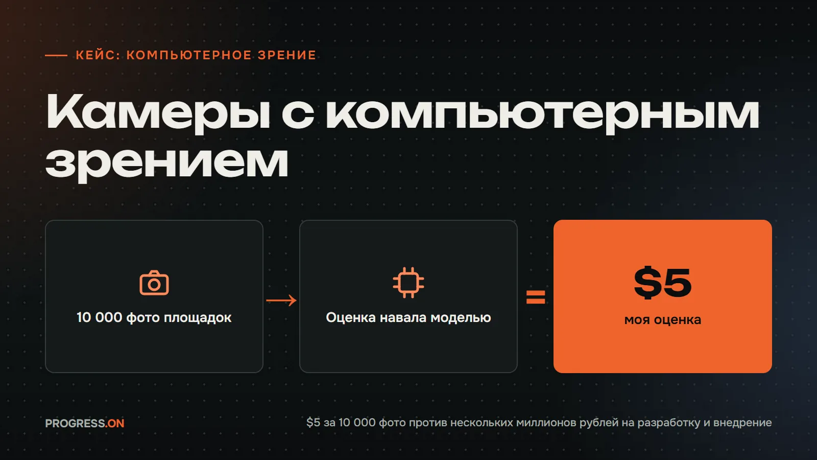 Тёмная обложка с надписью «Камеры с компьютерным зрением» и формулой из плиток: 10 000 фото площадок, стрелка к оценке навала моделью, равно $5 с подписью «моя оценка»