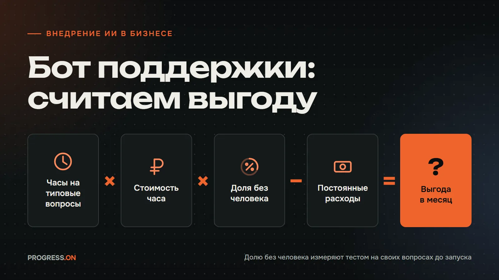 Тёмная обложка с надписью «Бот поддержки: считаем выгоду» и формулой из плиток: часы на типовые вопросы, умноженные на стоимость часа и на долю без человека, минус постоянные расходы, равно знак вопроса - выгода в месяц