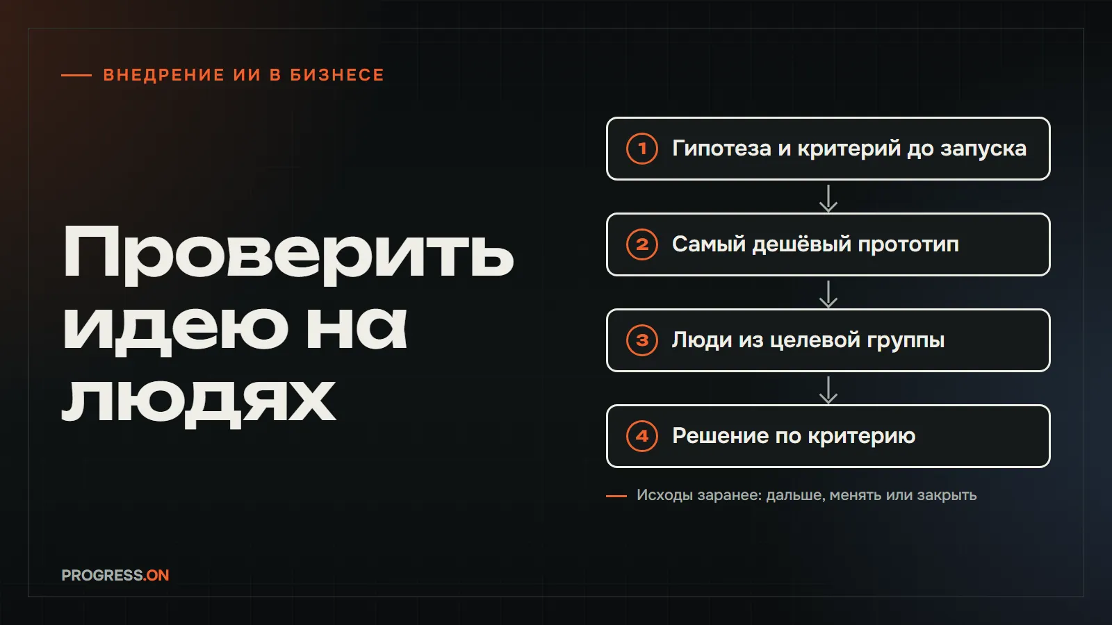 Тёмная обложка с надписью «Проверить идею на людях» и схемой из четырёх шагов: гипотеза и критерий до запуска, самый дешёвый прототип, люди из целевой группы, решение по критерию