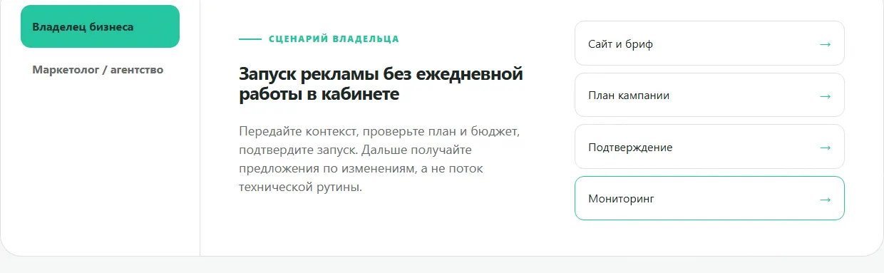 Блок демо-страницы с вкладками «Владелец бизнеса» и «Маркетолог / агентство»: выбран сценарий владельца, справа путь из четырёх шагов - сайт и бриф, план кампании, подтверждение, мониторинг